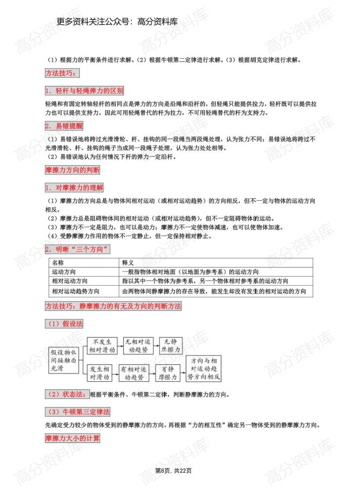 高中物理-必修一知识点总结+解题方法归纳插图高中物理7