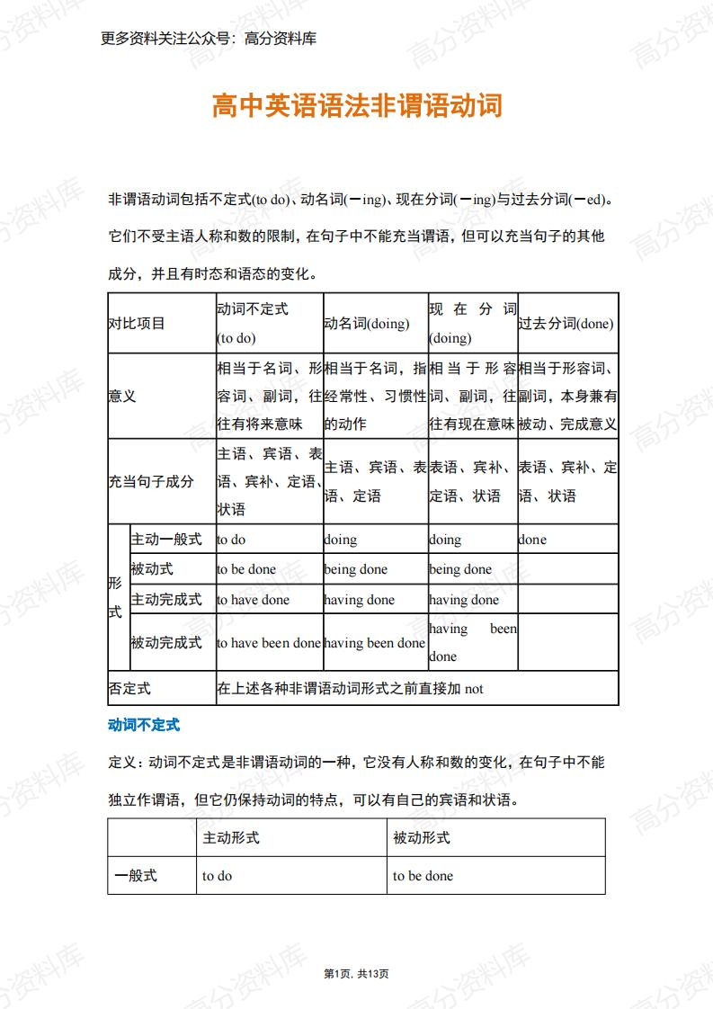 高中英语-语法非谓语动词总结-言心吖资料库