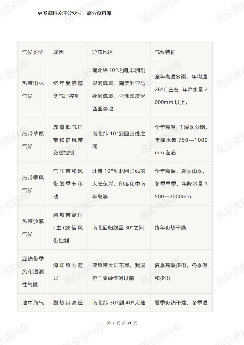 高中地理-高考地理必考的世界地理知识点汇总插图高中地理6