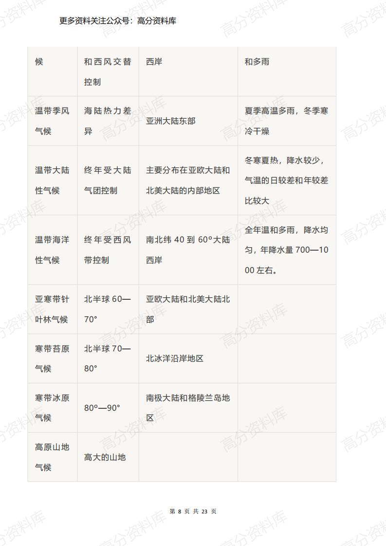 高中地理-高考地理必考的世界地理知识点汇总插图高中地理7