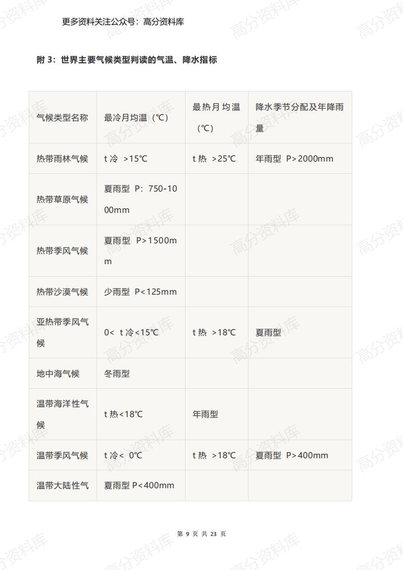 高中地理-高考地理必考的世界地理知识点汇总插图高中地理8