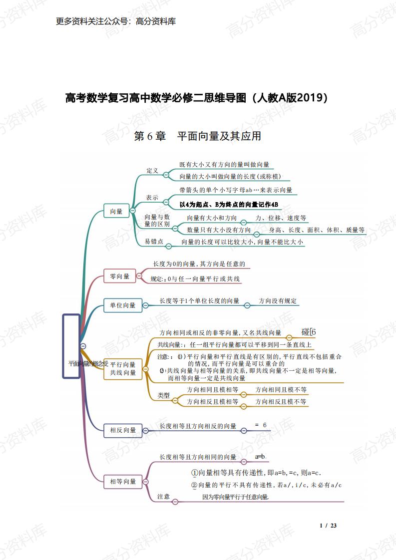 高中数学-高考数学复习高中数学必修二思维导图（人教A版2019）-言心吖资料库