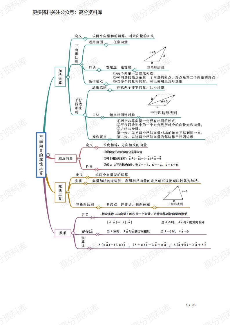 高中数学-高考数学复习高中数学必修二思维导图（人教A版2019）插图高中数学2