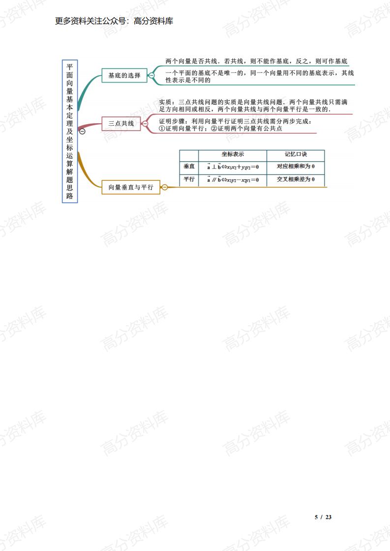 高中数学-高考数学复习高中数学必修二思维导图（人教A版2019）插图高中数学4