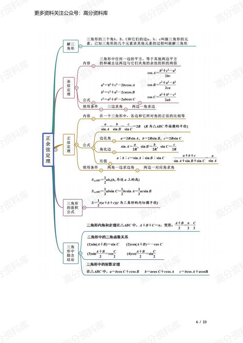 高中数学-高考数学复习高中数学必修二思维导图（人教A版2019）插图高中数学5