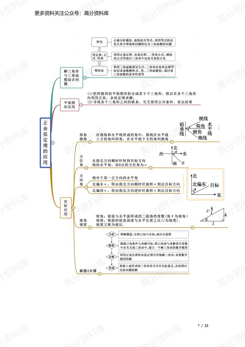 高中数学-高考数学复习高中数学必修二思维导图（人教A版2019）插图高中数学6