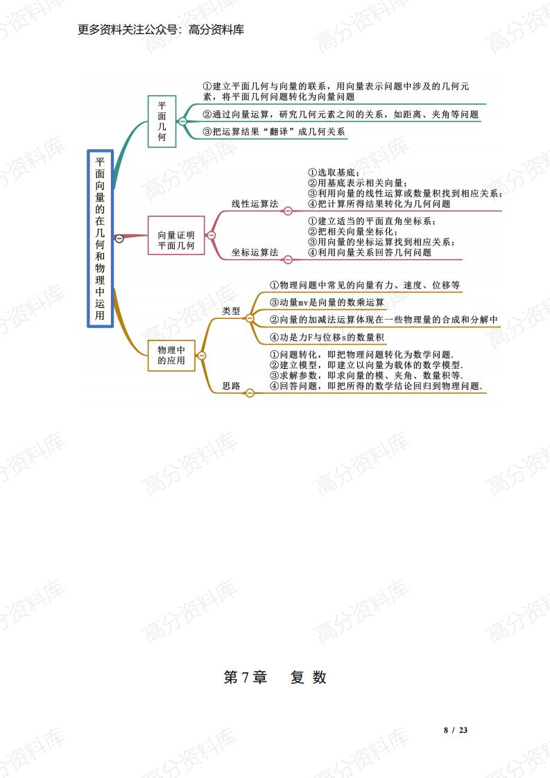 高中数学-高考数学复习高中数学必修二思维导图（人教A版2019）插图高中数学7