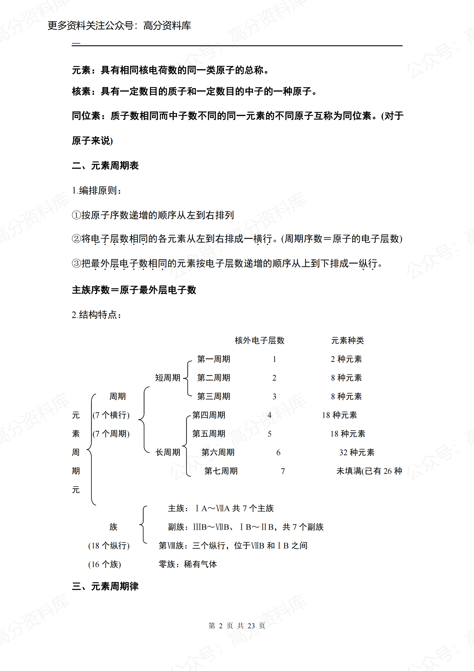 高中化学-化学必修二知识点总结插图高中化学1