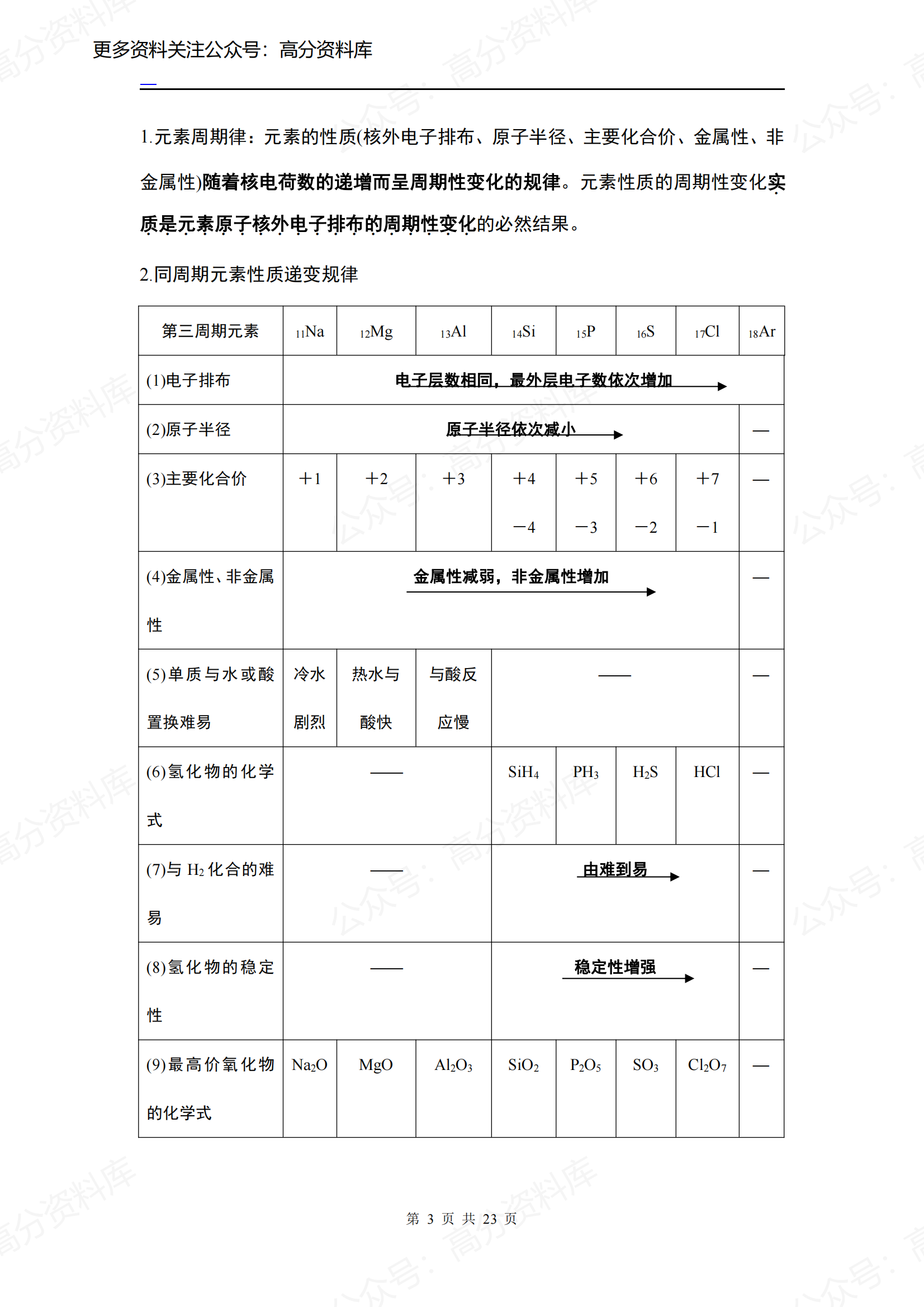 高中化学-化学必修二知识点总结插图高中化学2