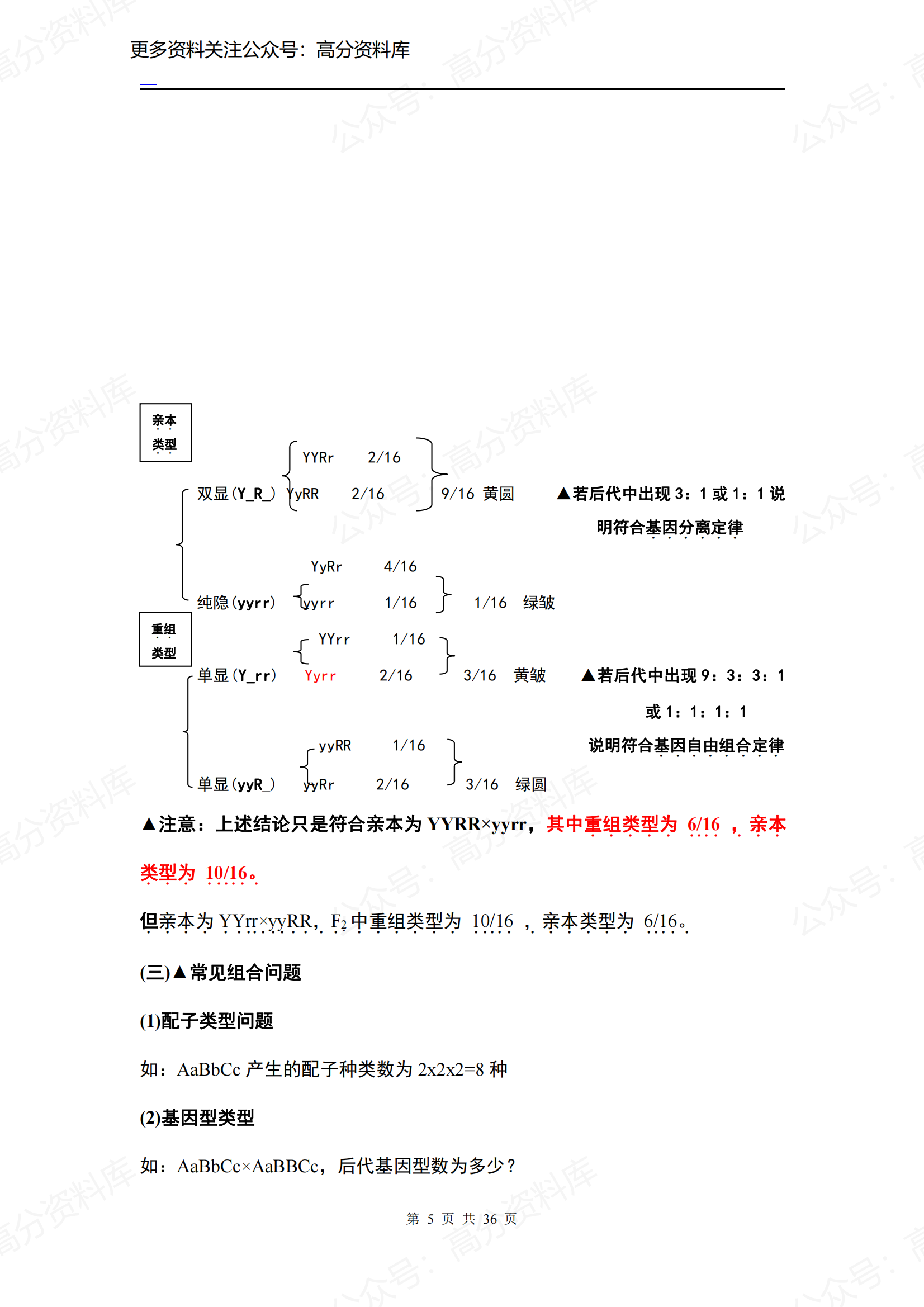 高中生物-人教版必修2知识点插图高中生物4