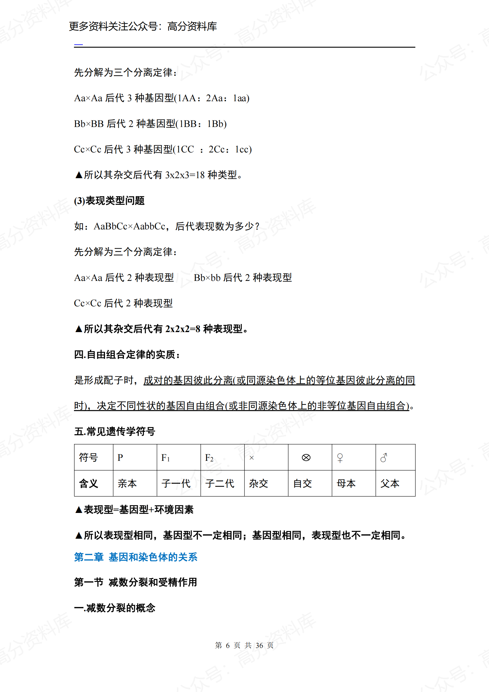 高中生物-人教版必修2知识点插图高中生物5