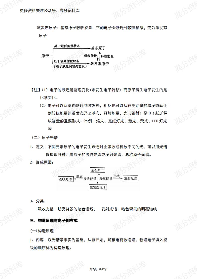 高中化学-新人教版高中化学选修2知识点插图高中化学1