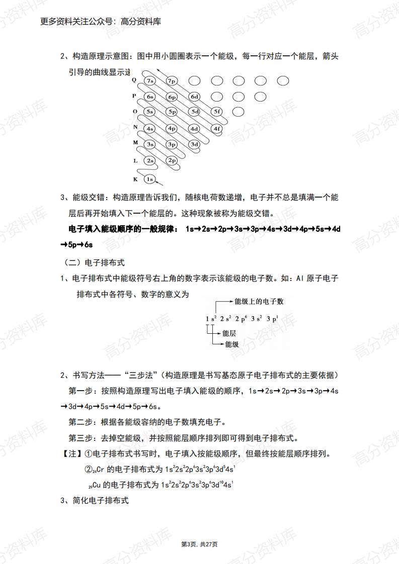 高中化学-新人教版高中化学选修2知识点插图高中化学2