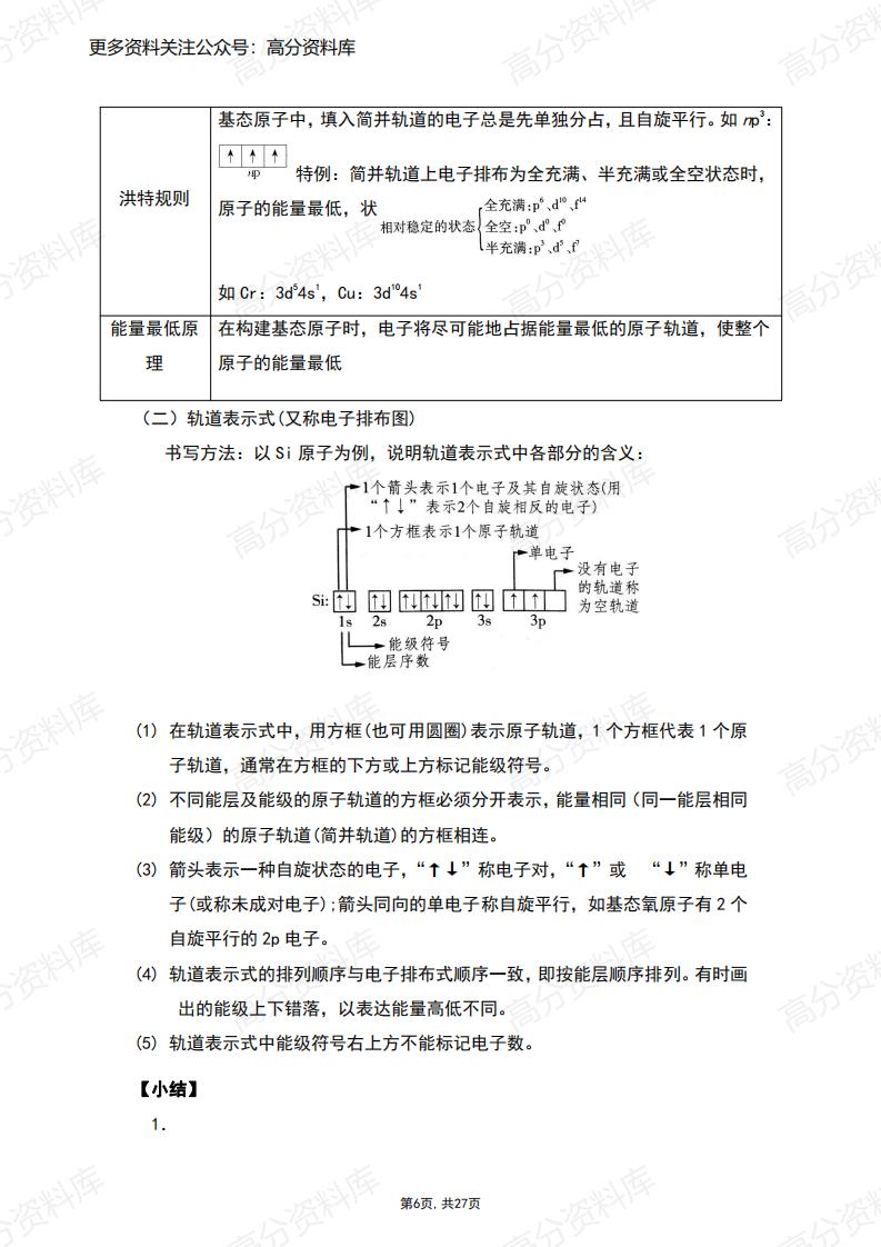 高中化学-新人教版高中化学选修2知识点插图高中化学5
