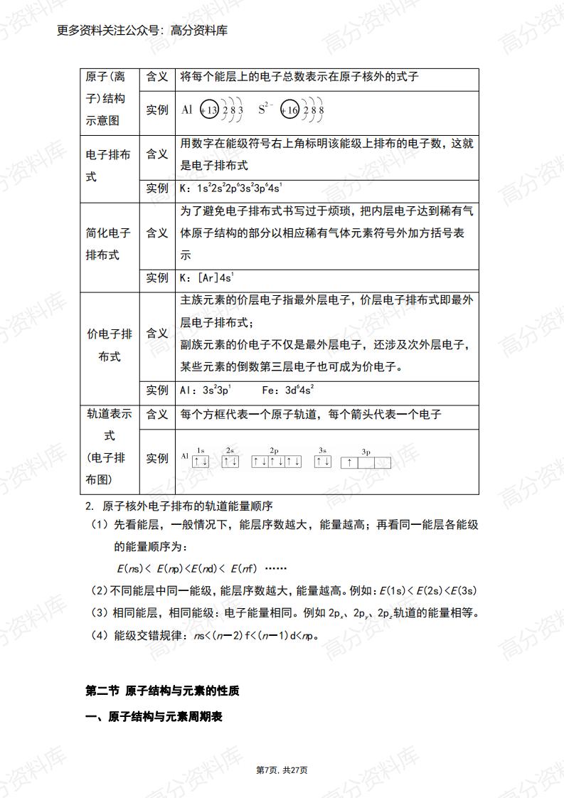 高中化学-新人教版高中化学选修2知识点插图高中化学6