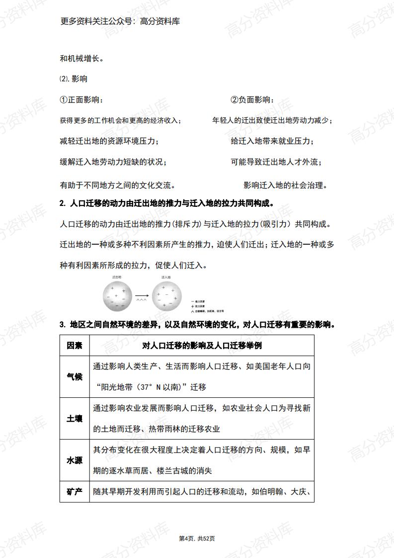 高中地理-必修二地理知识点总结（人教版2019）插图高中地理3