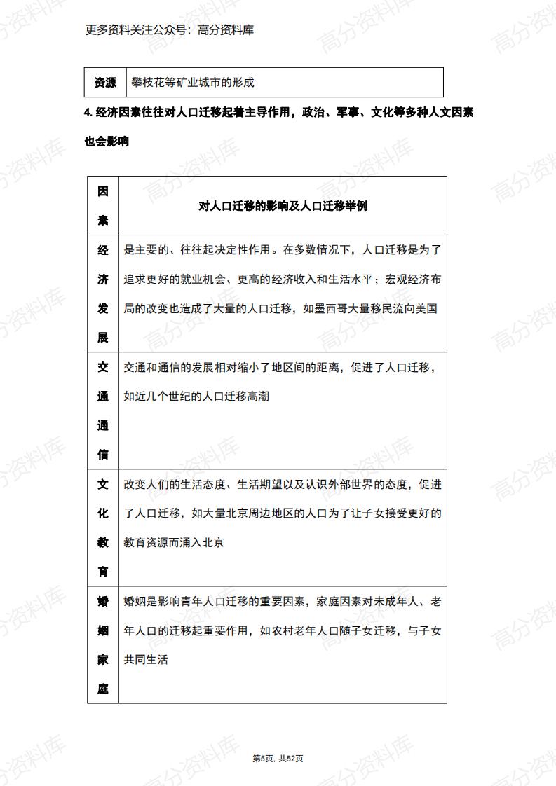 高中地理-必修二地理知识点总结（人教版2019）插图高中地理4