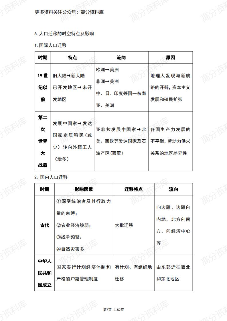 高中地理-必修二地理知识点总结（人教版2019）插图高中地理6