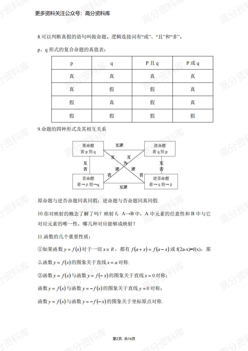 高中数学-知识易错点梳理插图高中数学1