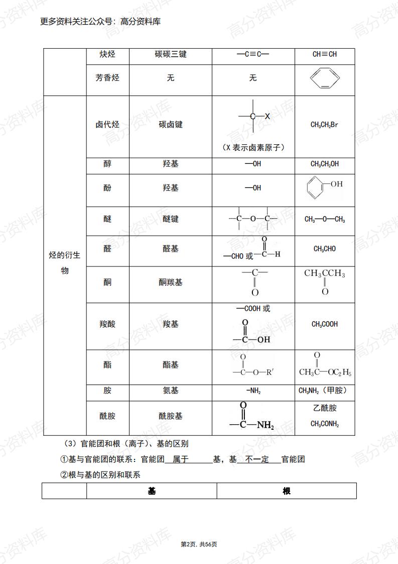 高中化学-新人教版高中化学选修3知识点插图高中化学1