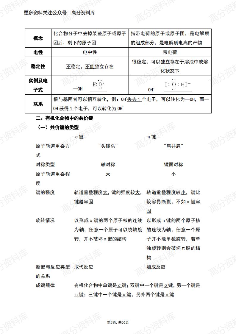 高中化学-新人教版高中化学选修3知识点插图高中化学2