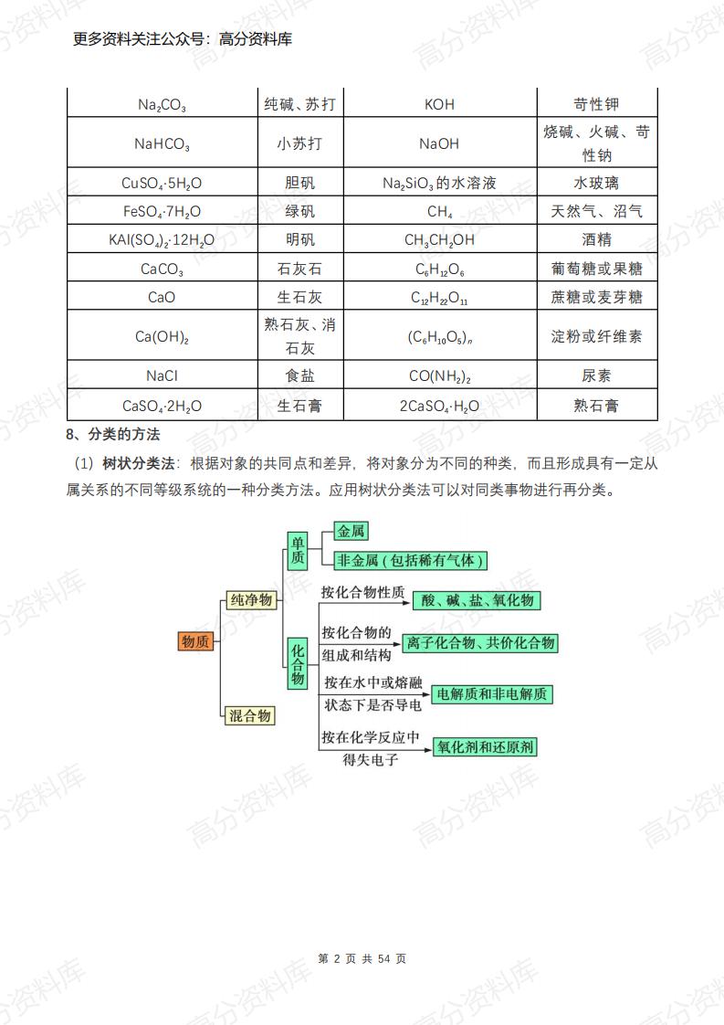 高中化学-新人教版高中化学必修1知识点总结插图高中化学1