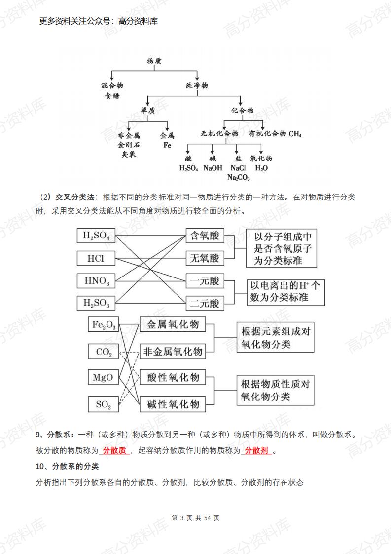 高中化学-新人教版高中化学必修1知识点总结插图高中化学2