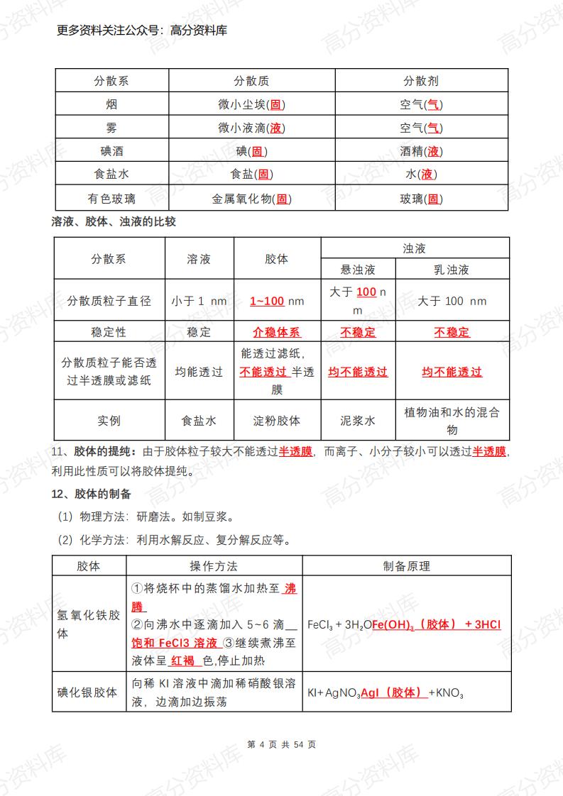高中化学-新人教版高中化学必修1知识点总结插图高中化学3