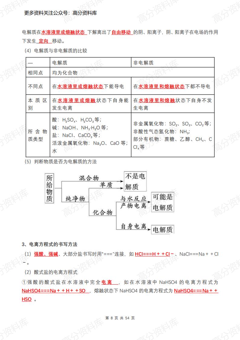 高中化学-新人教版高中化学必修1知识点总结插图高中化学7