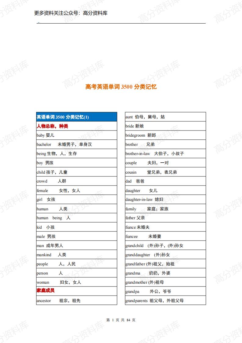 高中英语-高考英语单词3500分类记忆-言心吖资料库