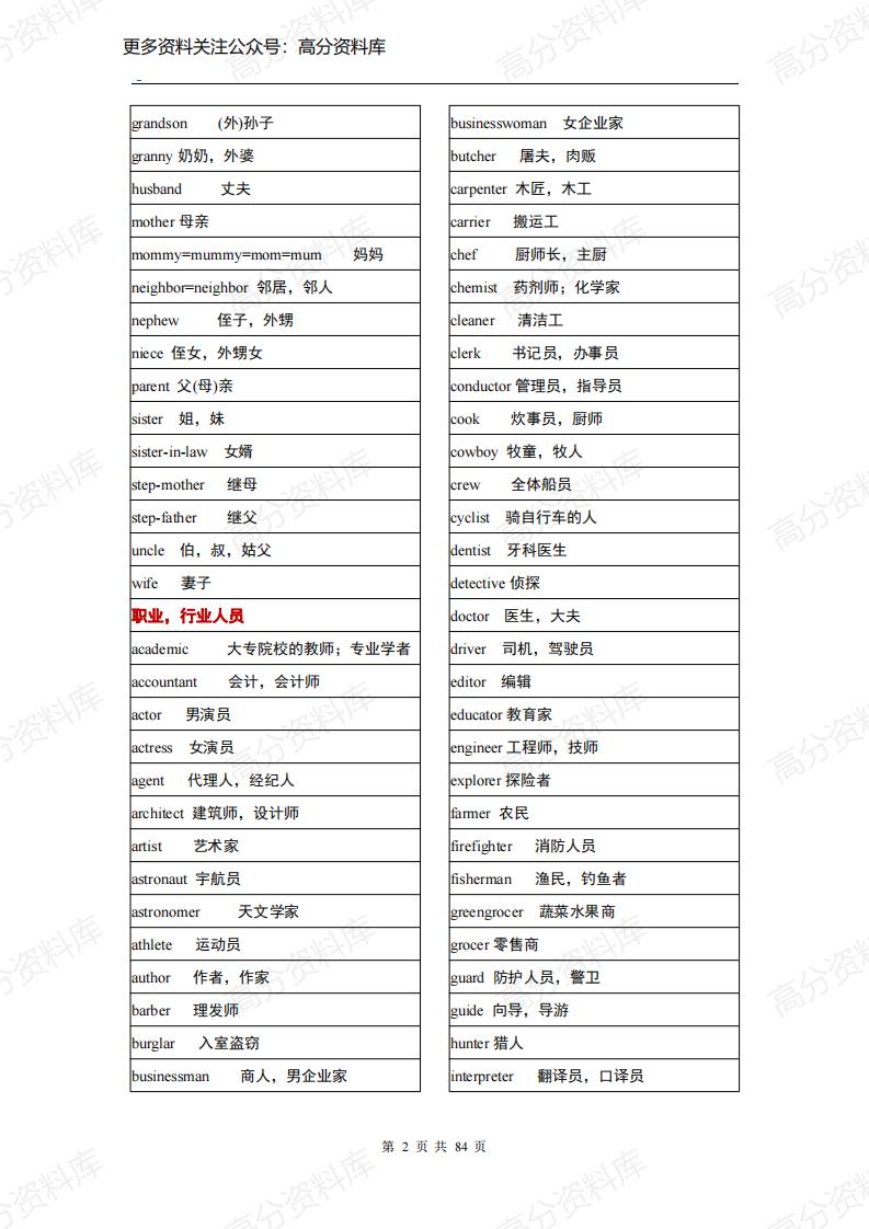 高中英语-高考英语单词3500分类记忆插图高中英语1