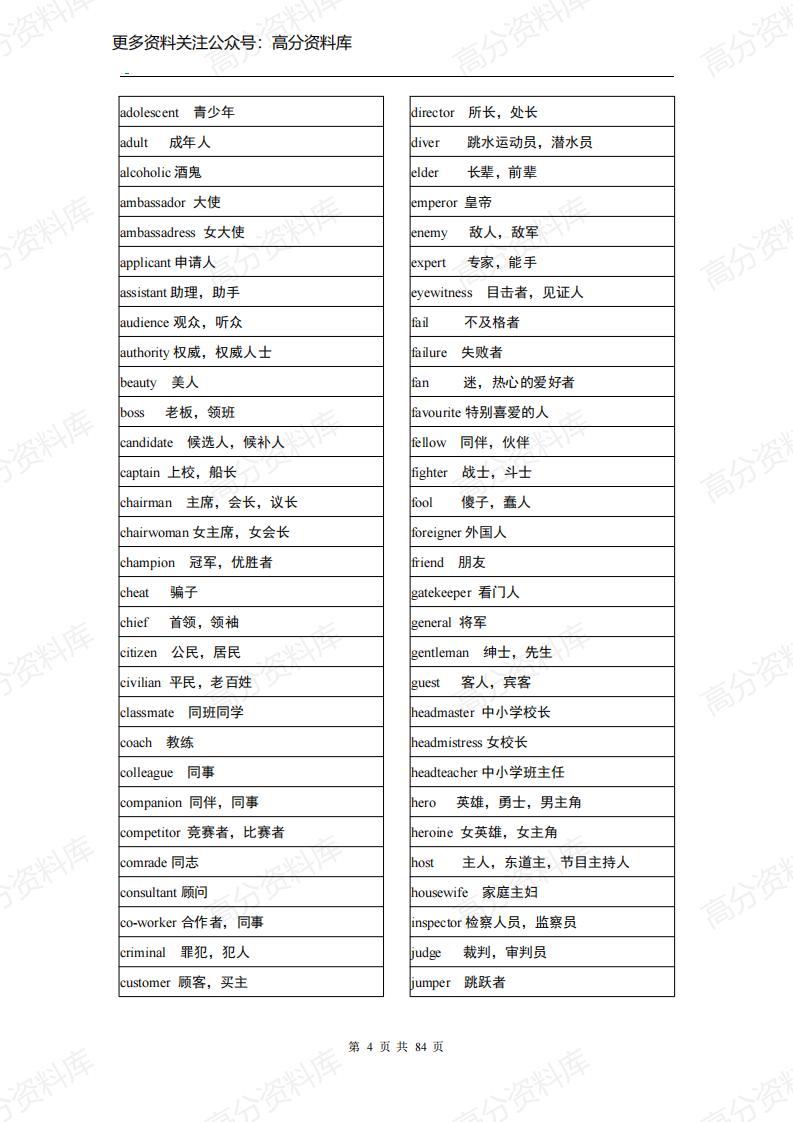 高中英语-高考英语单词3500分类记忆插图高中英语3