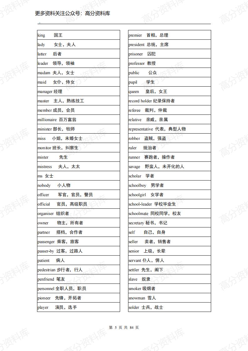 高中英语-高考英语单词3500分类记忆插图高中英语4