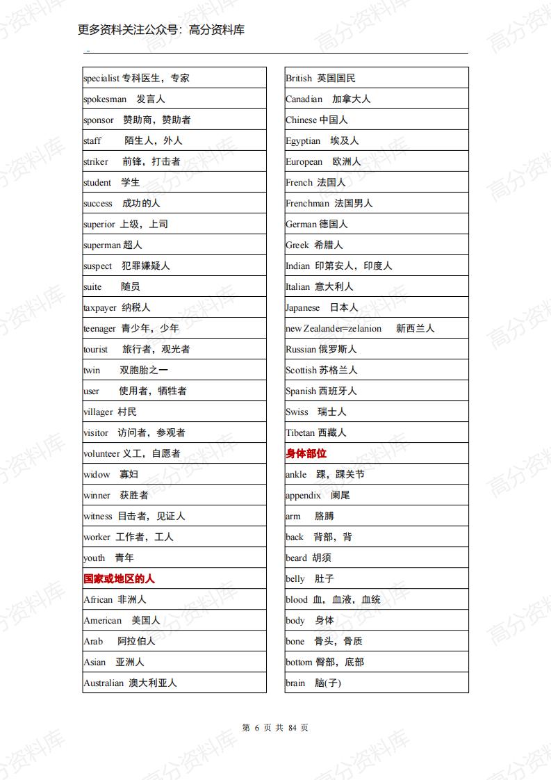 高中英语-高考英语单词3500分类记忆插图高中英语5