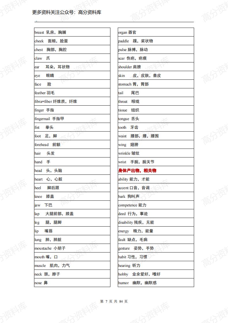 高中英语-高考英语单词3500分类记忆插图高中英语6