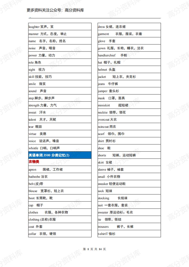 高中英语-高考英语单词3500分类记忆插图高中英语7