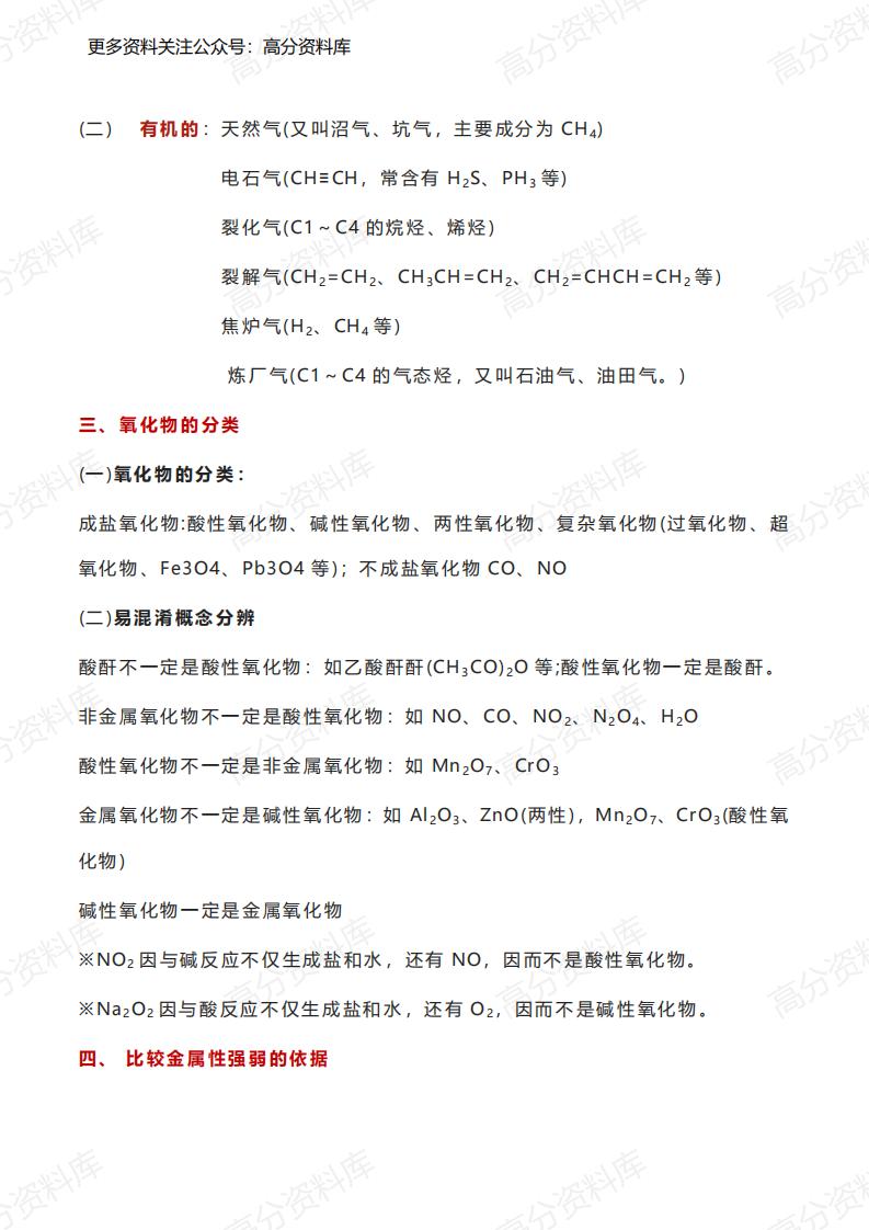 高中化学-30个专题知识总结插图高中化学1