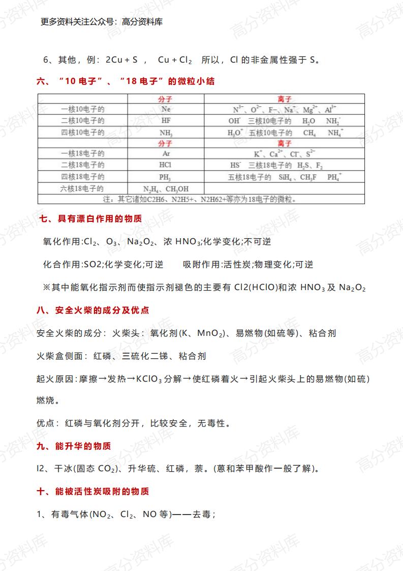 高中化学-30个专题知识总结插图高中化学3