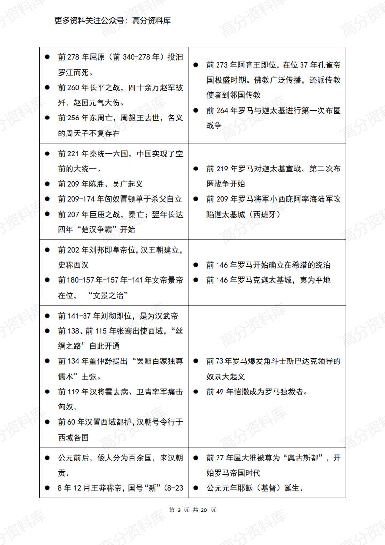 高中历史-中国历史著名事件与世界史对照表（前4500年至公元1999年）插图高中历史2