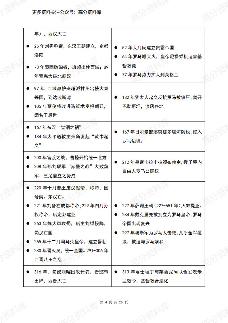 高中历史-中国历史著名事件与世界史对照表（前4500年至公元1999年）插图高中历史3