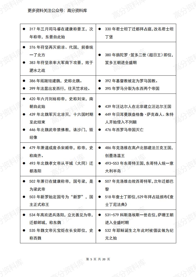 高中历史-中国历史著名事件与世界史对照表（前4500年至公元1999年）插图高中历史4