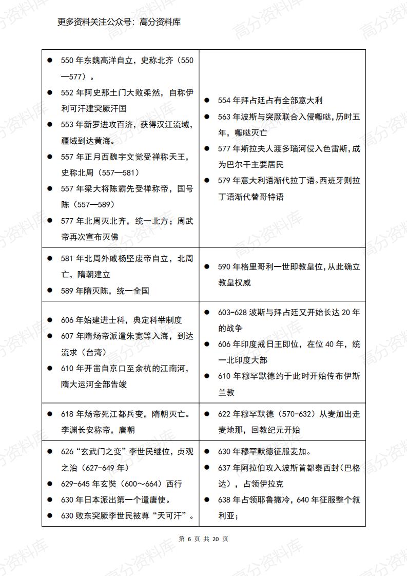 高中历史-中国历史著名事件与世界史对照表（前4500年至公元1999年）插图高中历史5
