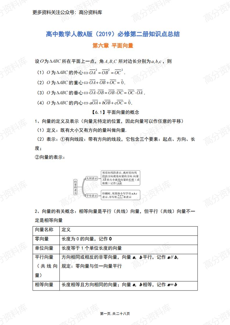 高中数学-人教A版（2019）必修第二册知识点总结（28页）-言心吖资料库