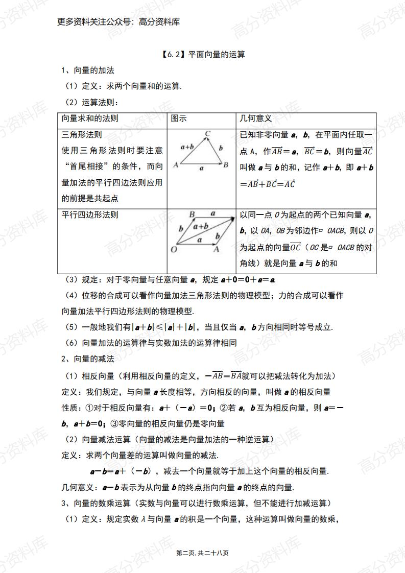 高中数学-人教A版（2019）必修第二册知识点总结（28页）插图高中数学1