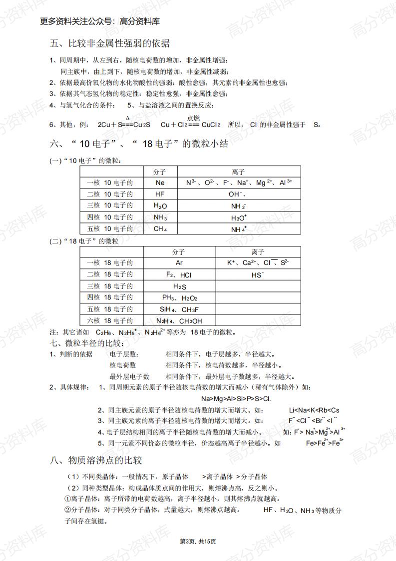 高中化学-高考总复习必背知识点总结插图高中化学2