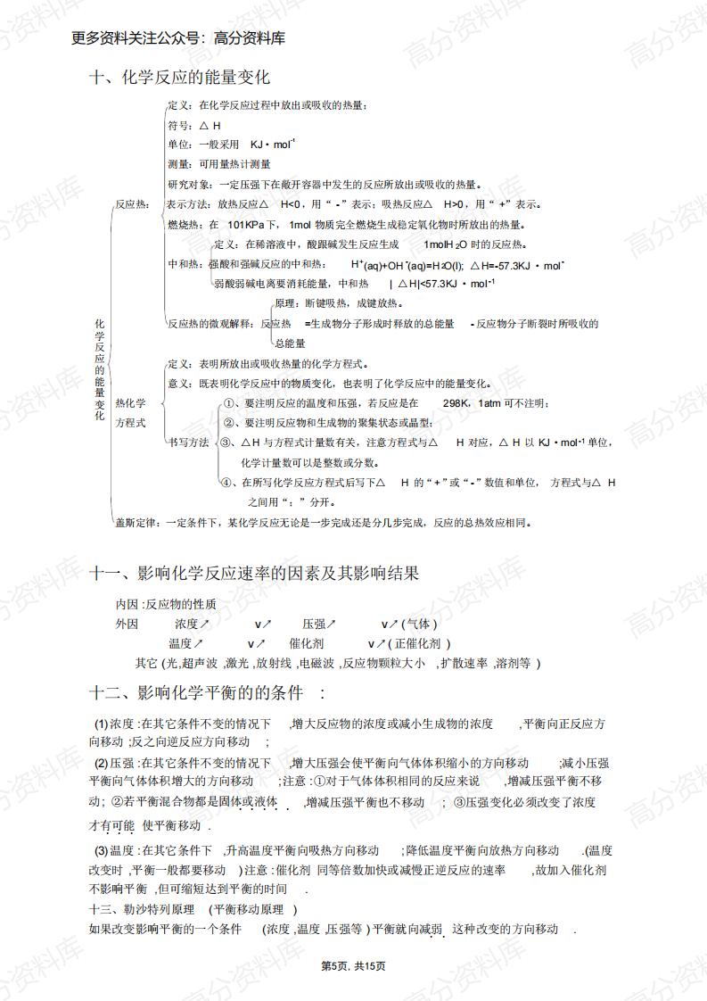 高中化学-高考总复习必背知识点总结插图高中化学4