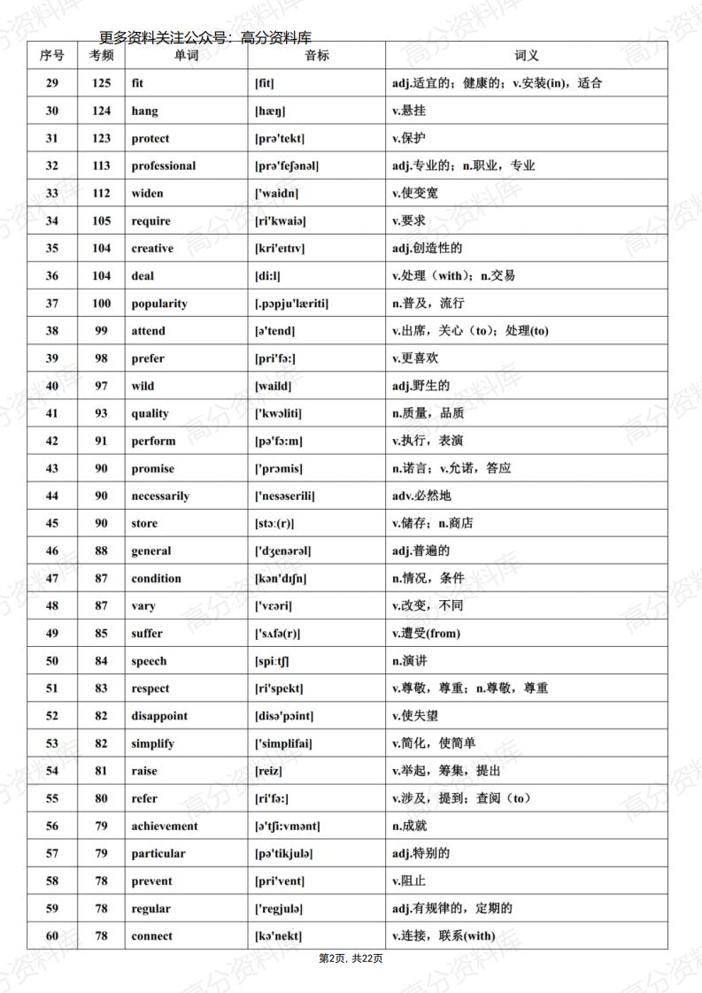 高中英语-高考必背688个高频词汇全集插图高中英语1