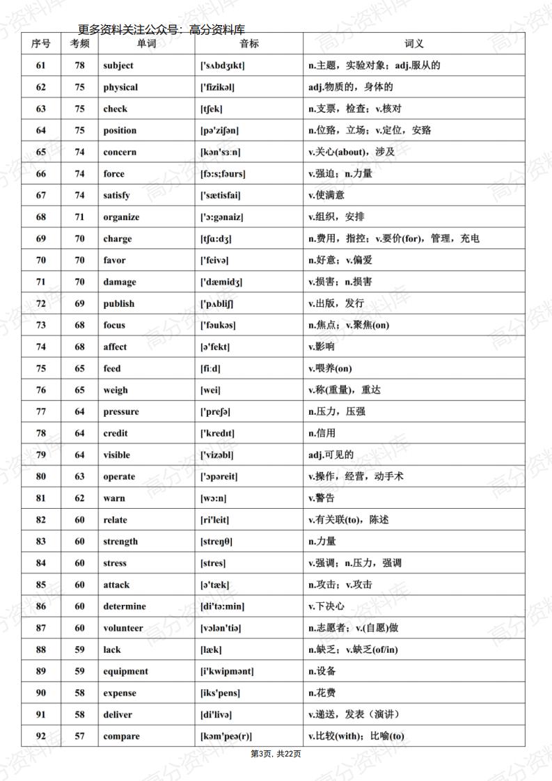 高中英语-高考必背688个高频词汇全集插图高中英语2