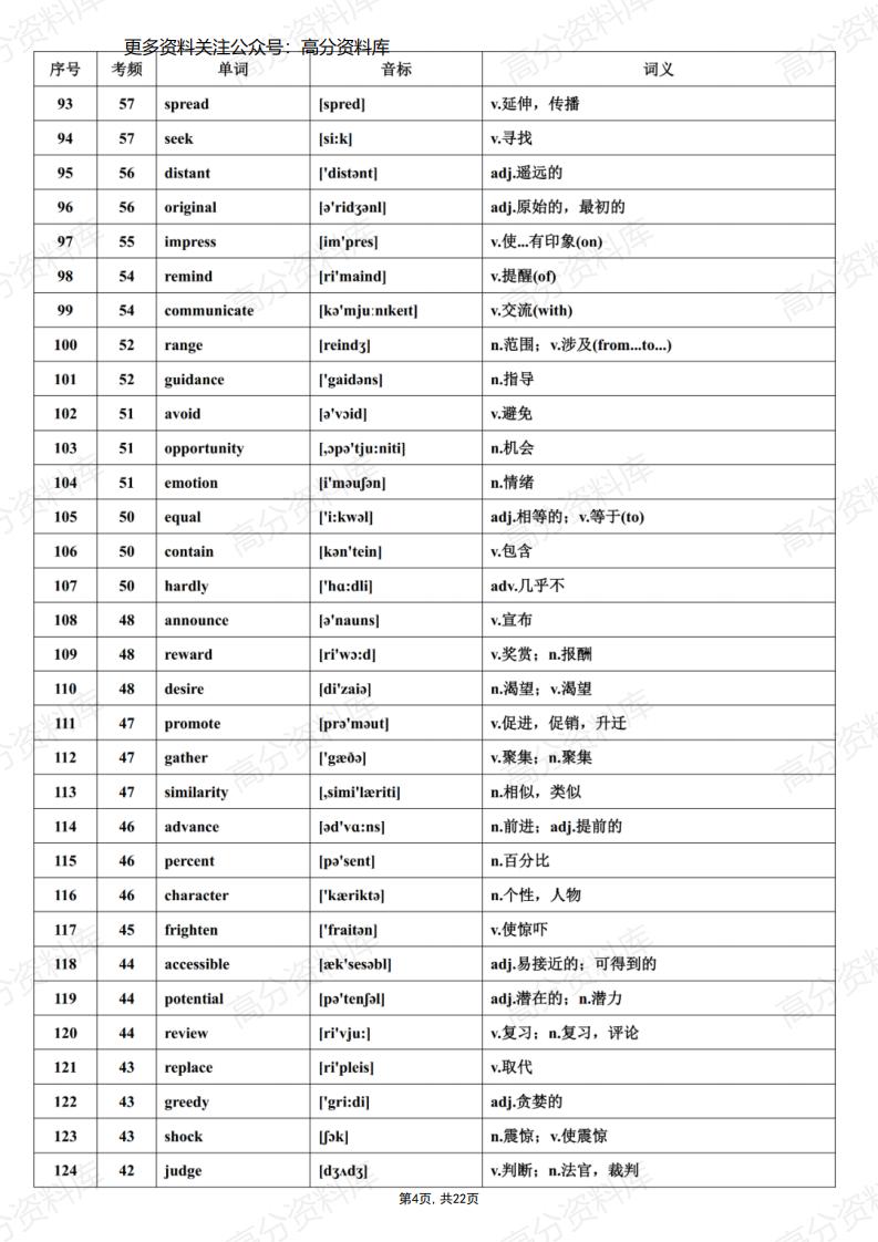 高中英语-高考必背688个高频词汇全集插图高中英语3