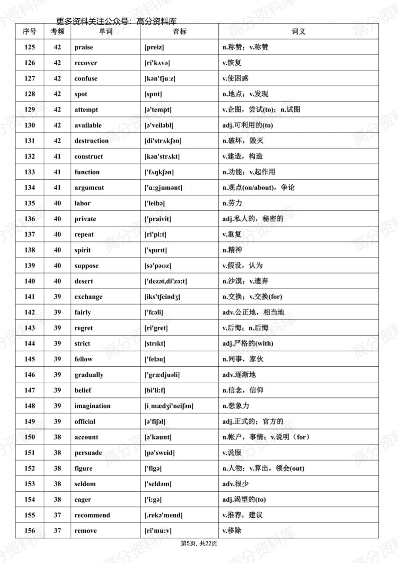 高中英语-高考必背688个高频词汇全集插图高中英语4